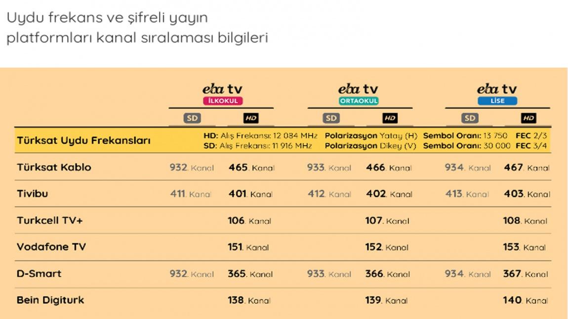 EBA TV Uydu frekans ve şifreli yayın platformları kanal sıralaması bilgileri